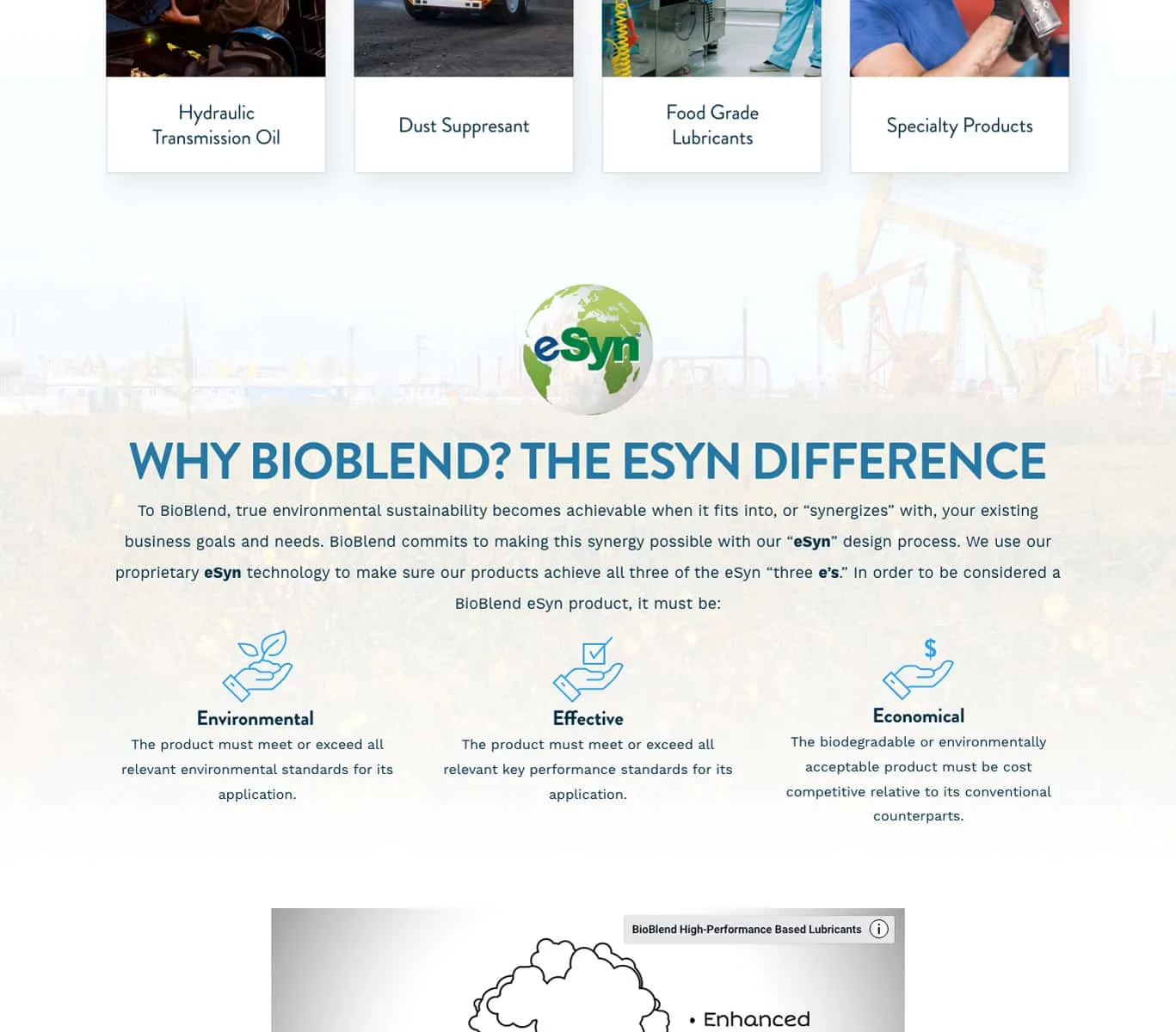 Bioblend ESYN product page design
